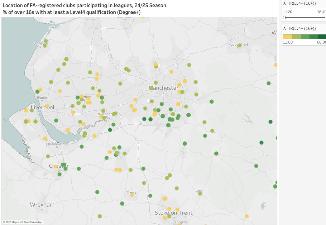 People in the immediate area with a degree, by location of grassroots clubs